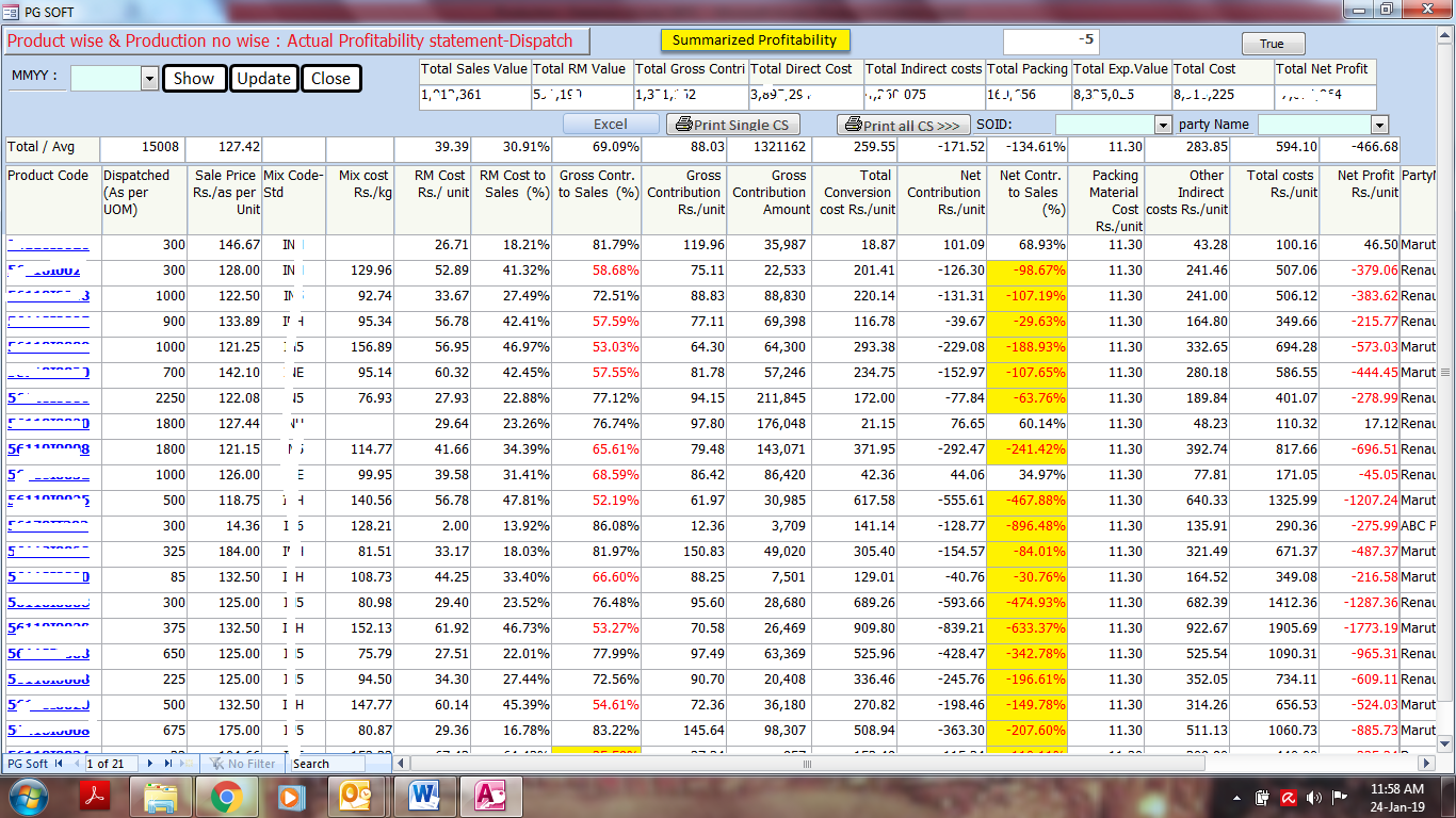 Actual Profitability-All Products