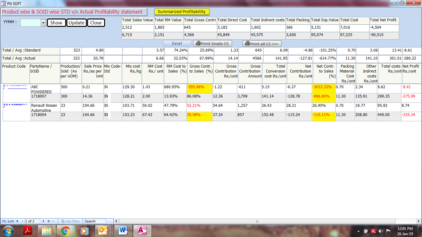 Actual Profitability-SOID v/s Actual