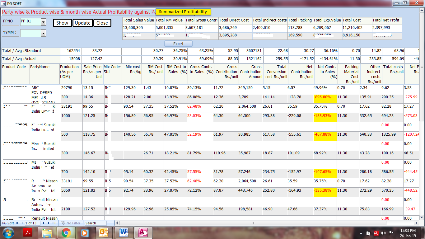 Actual Profitability-Plan v/s Actual