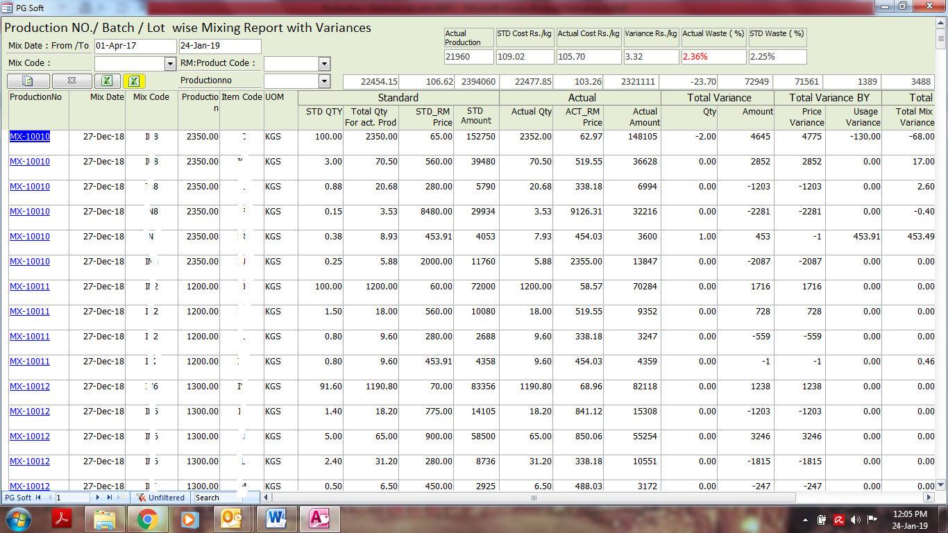 Raw Material Analysis