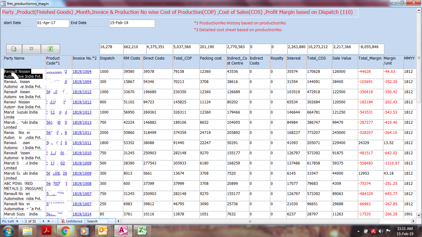 Invoice wise profitability