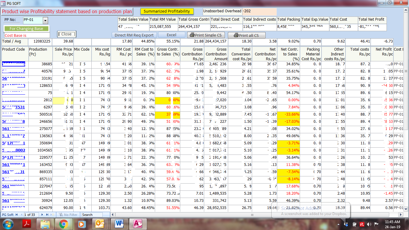 Estimated Profitability-Standard