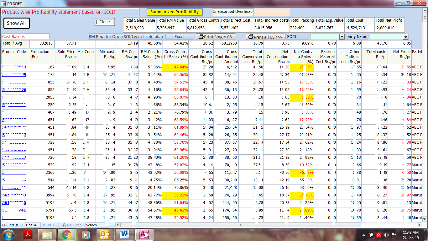 Estimated Profitability-SOID