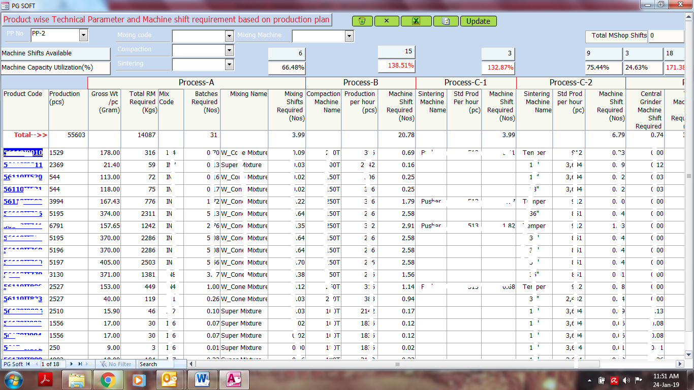Process wise M/cs Required